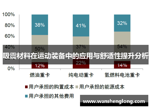 吸震材料在运动装备中的应用与舒适性提升分析