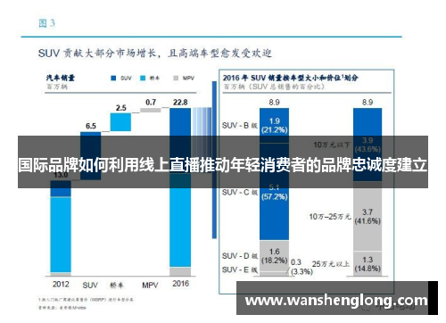 国际品牌如何利用线上直播推动年轻消费者的品牌忠诚度建立